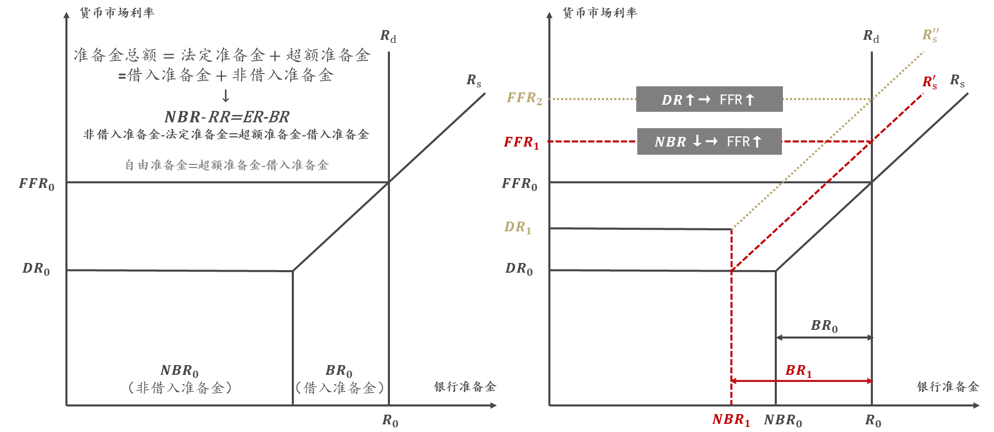 来源：黑泽尔，《美联储货币政策史》，p.252-255,东方证券财富研究中心