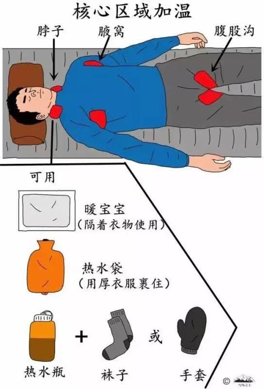 北京号小课堂 | 失温症如何"夺命"?怎样挑选好吃又健康的榴莲?