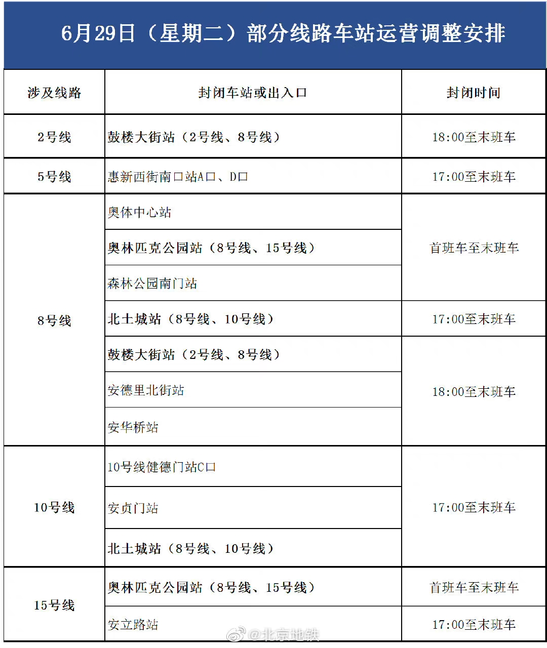 北京：6月29日部分地铁车站封闭，53条公交线路调整运营