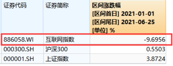 关于周应波在管两只基金的疑问解答！