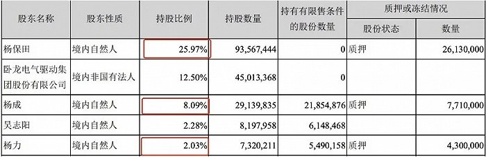 来源：红相股份2021年一季报