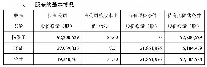 来源：红相股份公告