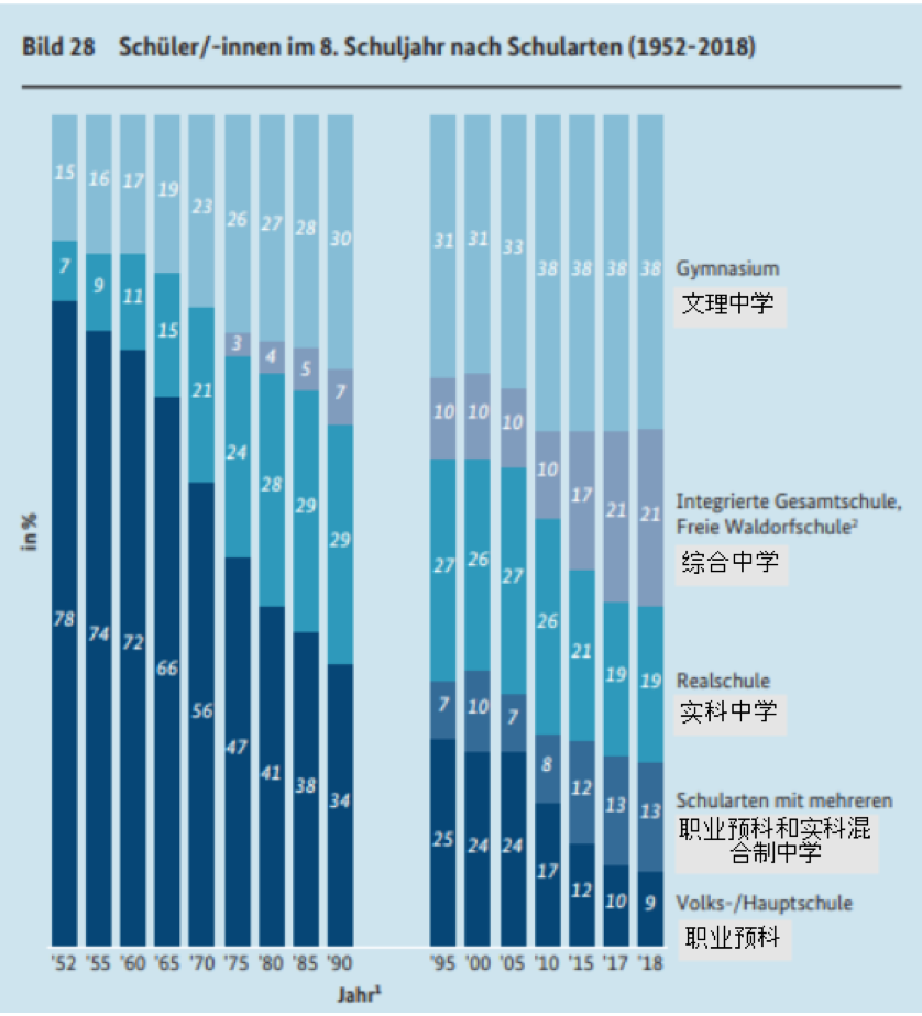陈英 钱伯彦 职业教育德国的经验是及早分流 文理 新浪财经 新浪网