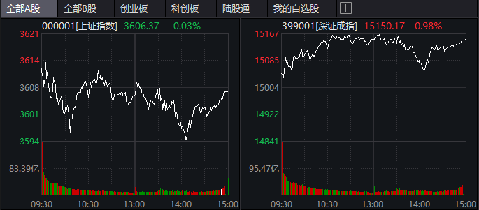 惊呆！10倍大牛股意外崩跌，发生了什么？外资90分钟狂卖40亿，国际巨头突然官宣，A股如何演绎？