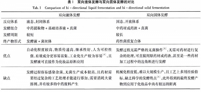 截图自相关文献