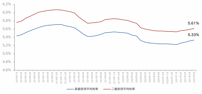 楼市上半年已收尾，下半年房地产市场何去何从？