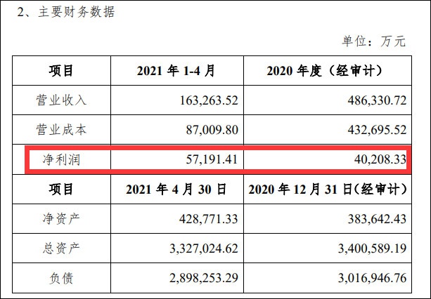 中邮消金财务数据