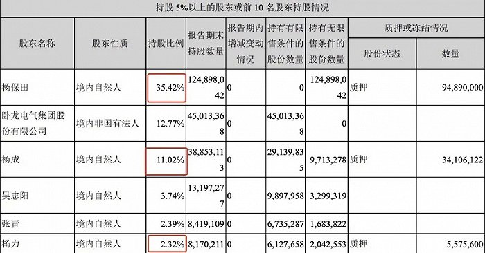 来源：红相股份2018年年报