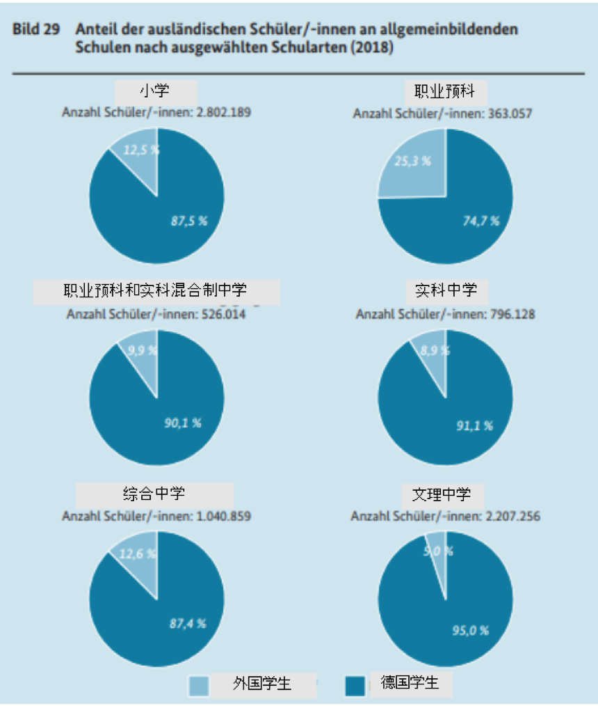 陈英 钱伯彦 职业教育德国的经验是及早分流 文理 新浪财经 新浪网