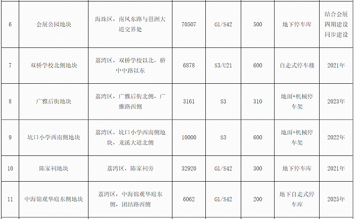 图片来源：广州市交通运输局