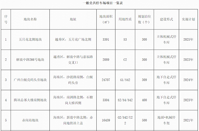 图片来源：广州市交通运输局