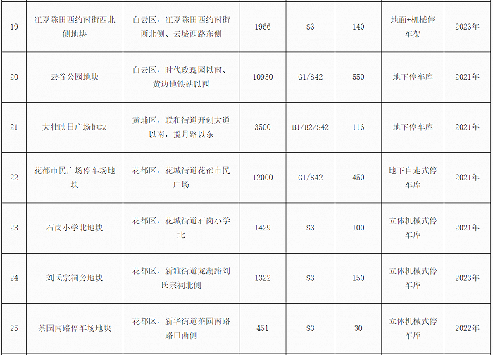 图片来源：广州市交通运输局