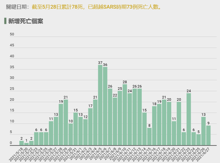 连新加坡都嘲台湾 500人命不如1狗 台湾省 新加坡 疫情 新浪新闻