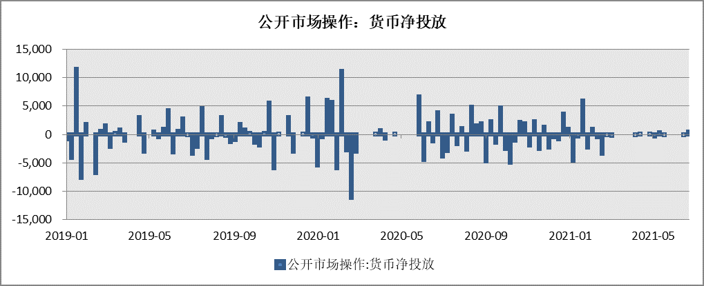 每周市场观察 2021.6.28| 市场以震荡为主，建议把握轮动中结构性机会