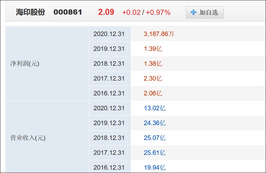 海印股份最近5年业绩数据