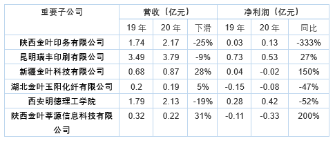 注：未统计地产业务。制图：陈慧东