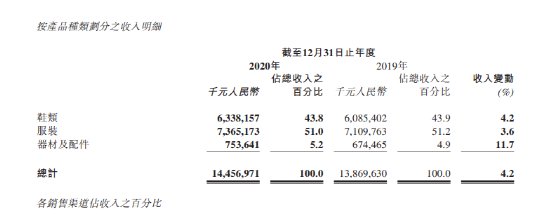 （李宁2020年全年业绩公告）