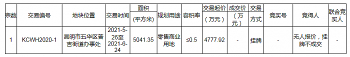 流拍地块交易结果截图，图源：昆明市自然资源和规划局