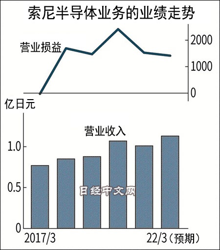 图片来源:日经中文网