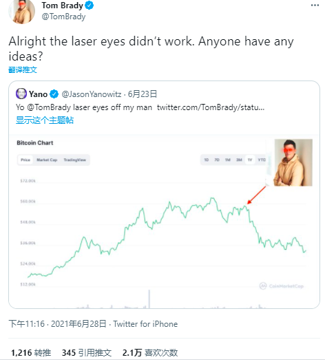 激光眼失灵？迈入币圈后比特币暴跌40%，NFL七冠王无奈问计网友