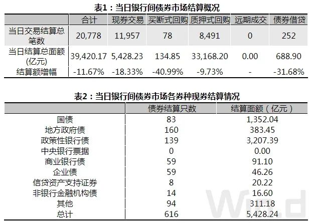 （图片来源：Wind金融终端）