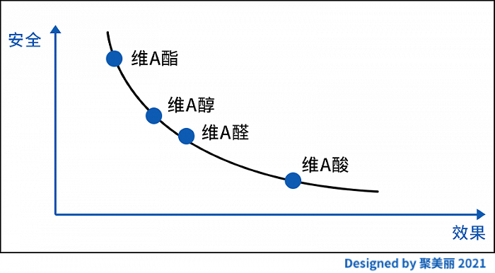 图片来源于知乎