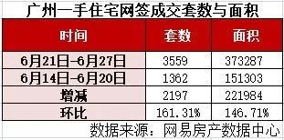 图片来源:网易房产数据中心