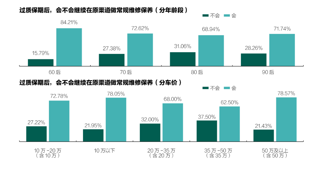 21中国汽车后市场消费调查结果出炉64 受访者在电商平台选购汽车精品 维修保养 新浪财经 新浪网 21中国汽车后市场消费调查结果出炉64 受访者在电商平台选购汽车精品 维修保养 新浪财经 新浪网