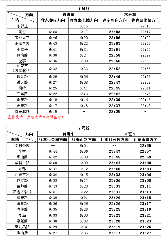 时刻表请收好7月1日起青岛地铁6条线路季节性延时