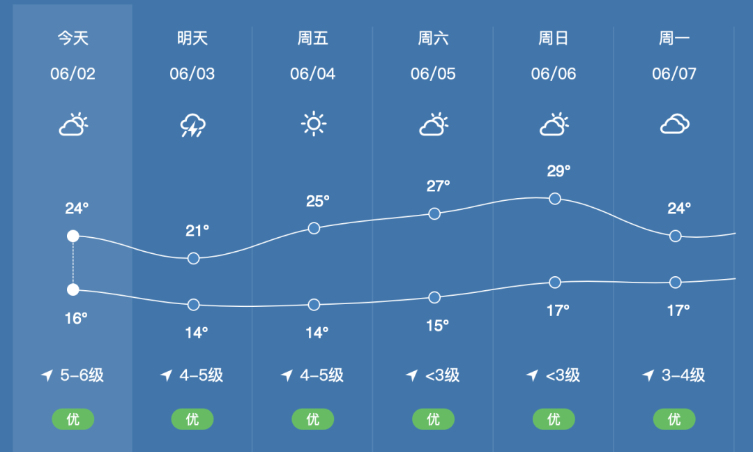 乳山天气预报文登天气预报提醒大家做好防范工作!