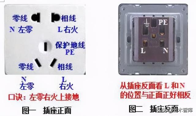 插座为啥左零右火,如果反接,会有什么后果?