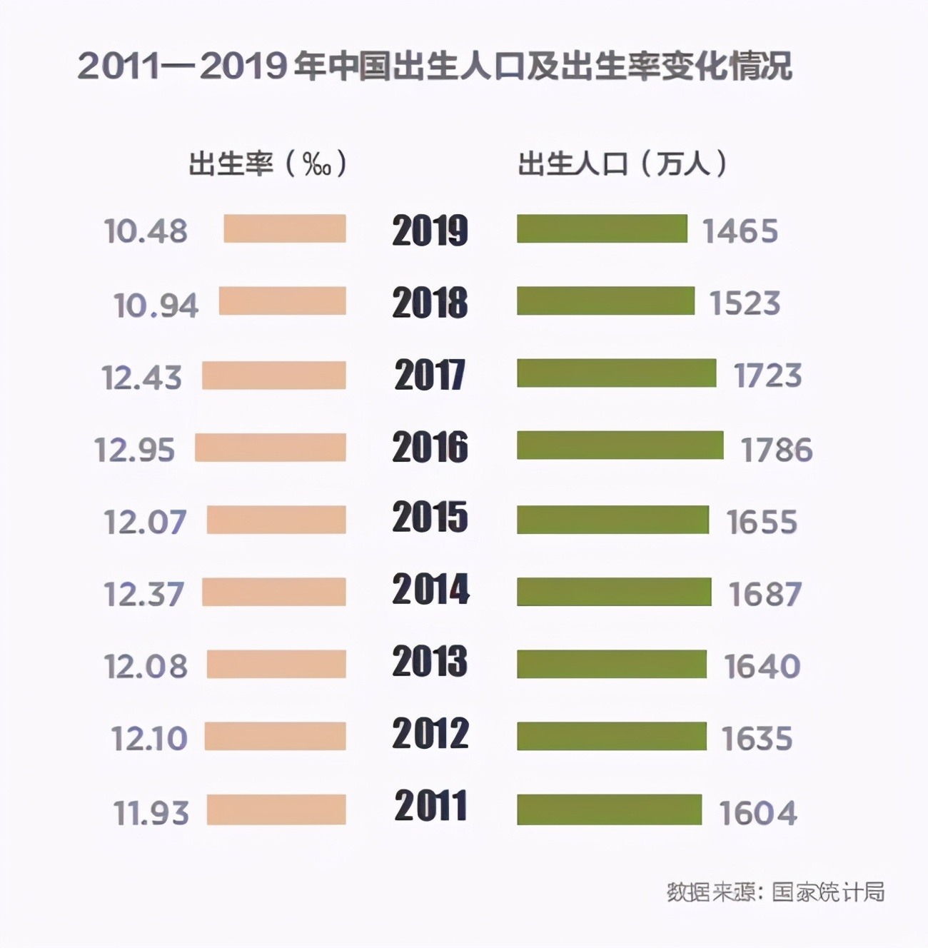 为什么放开三胎 有一种需警惕的力量 叫惯性 生育政策 新浪财经 新浪网 为什么放开三胎 有一种需警惕的力量 叫惯性 生育政策 新浪财经 新浪网