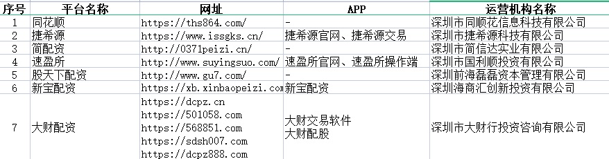 　　（截图自深圳证监局）