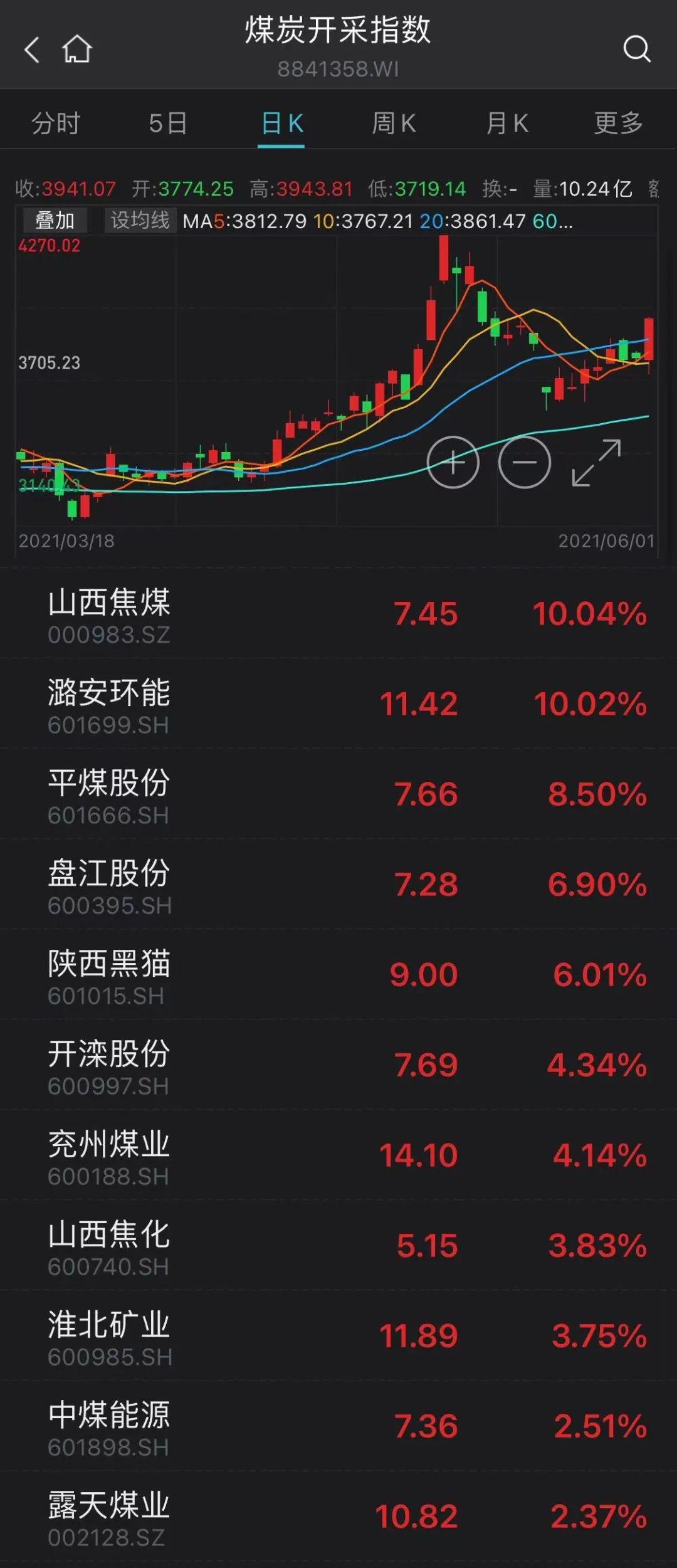 (图片来源:Wind终端)