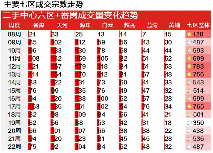 图片来源:广州中原研究发展部