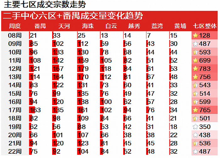 图片来源：广州中原研究发展部