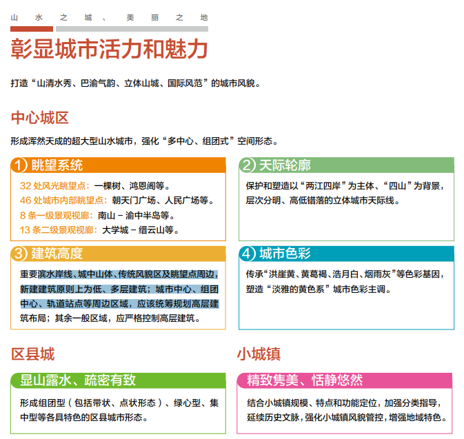 图片来源：重庆市规划和自然资源局官网截图