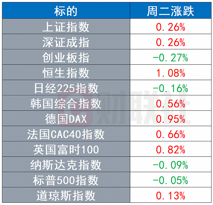 环球市场：美国农产品期货普涨，土耳其汇率闪崩跌破历史低位