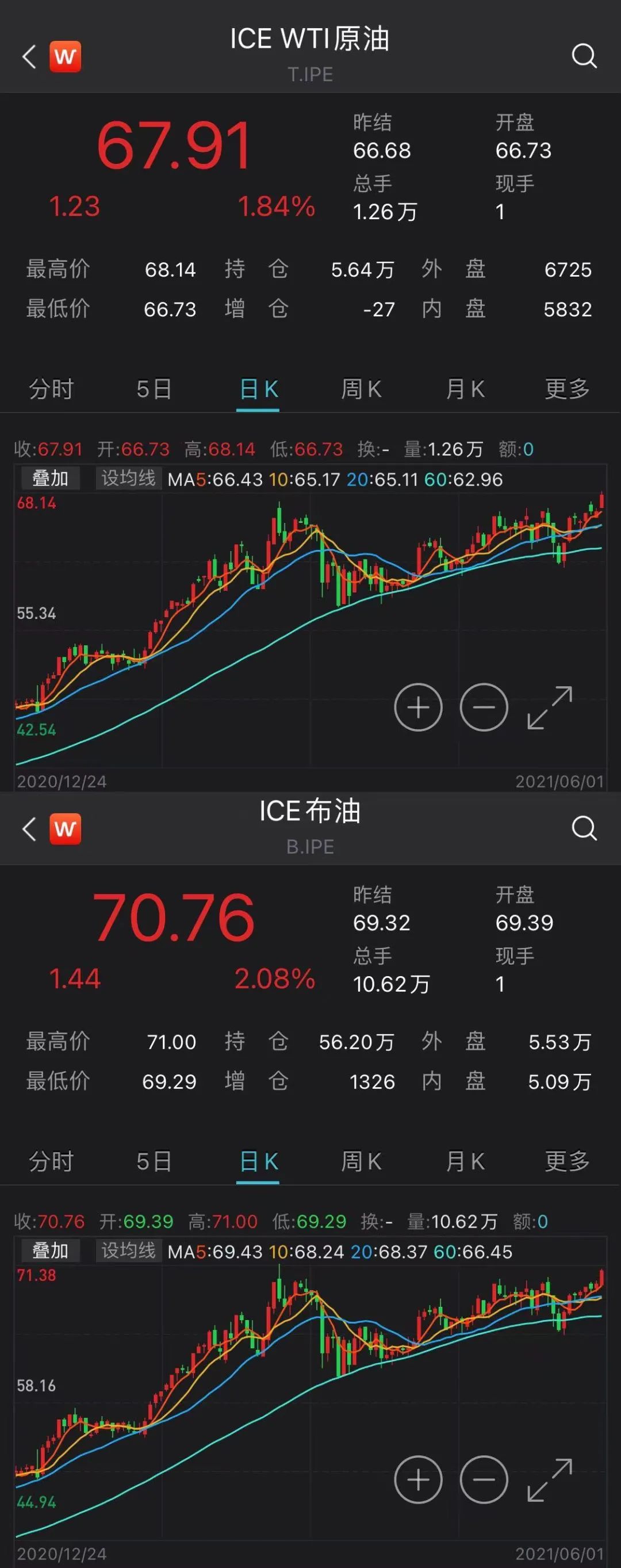 (图片来源:Wind终端)