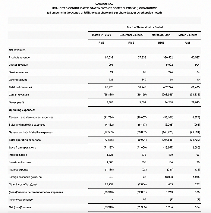 嘉楠科技退还3.6亿矿机合同首付款，受三星影响中断相关生产数月、向供应商预付12亿谋产能，拟在哈萨克斯坦自营挖矿