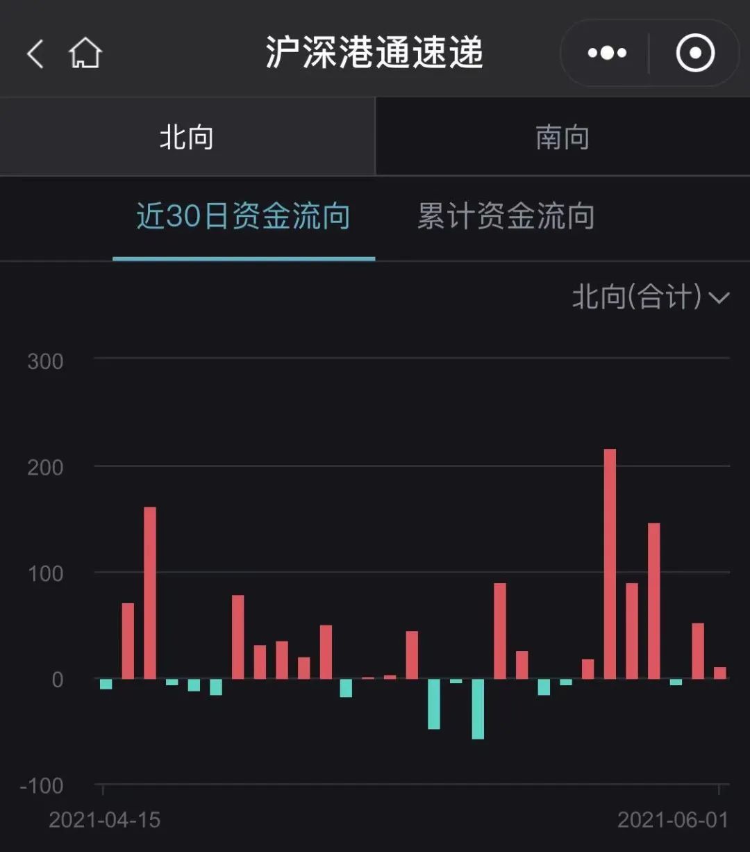 (图片来源:Wind终端)