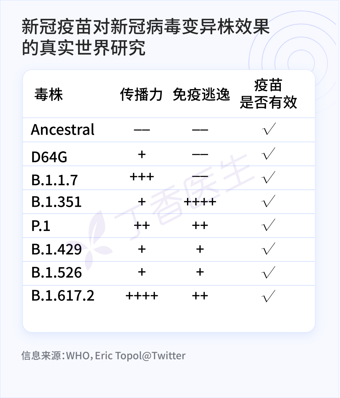 新冠疫苗 1 针,2 针,3 针,到底打哪种好?
