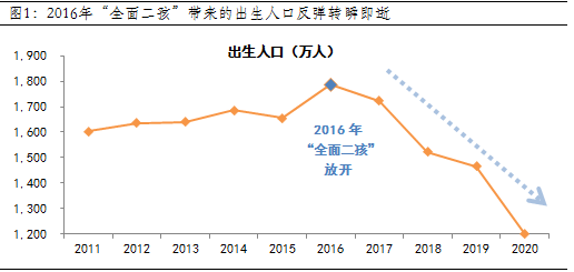 “三胎、“内卷”、“躺平”之辩与经济的缩影