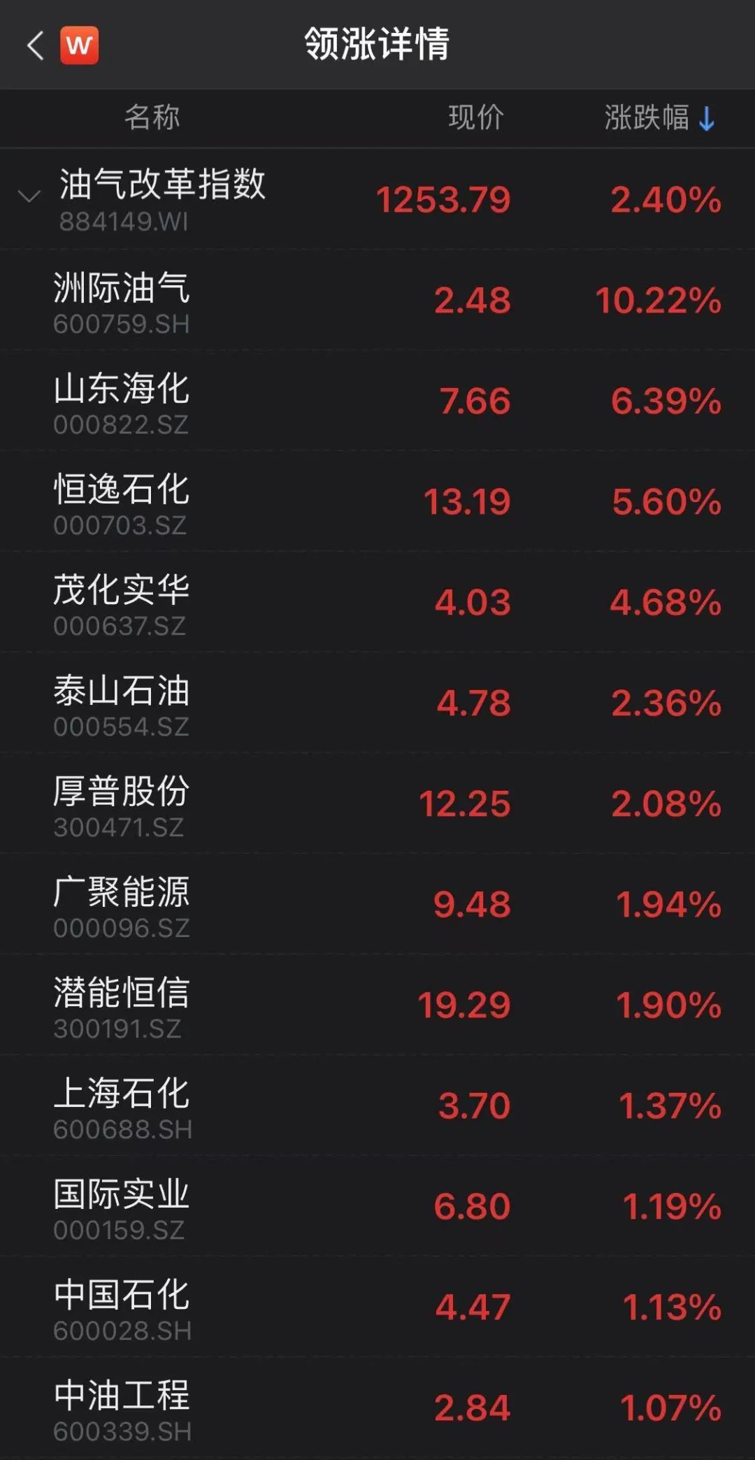 (图片来源:Wind终端)