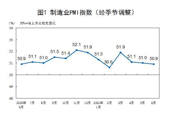 保供稳价显效：制造业价格快速上涨得到初步遏制