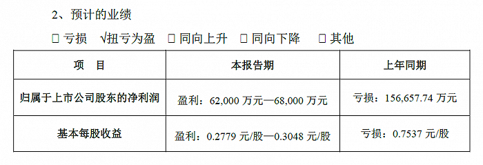 图片来源：万达电影股份有限公司2021 年半年度业绩预告