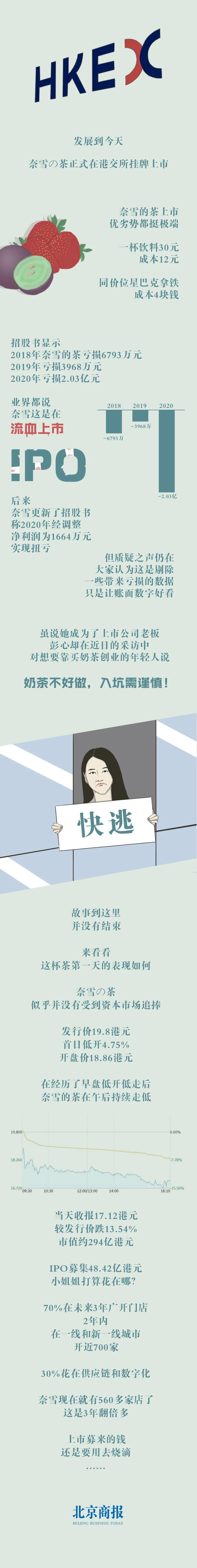 制图丨郑雨寒编辑丨胡可