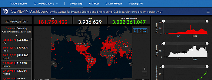 约翰斯·霍普金斯大学：全球新冠疫苗接种总量超30亿剂
