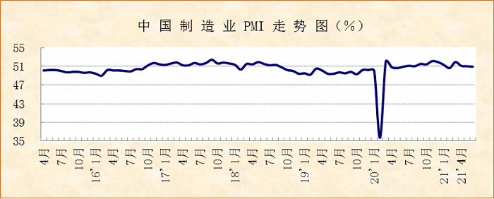 6月PMI和非制造业PMI环比均下滑，分析预计下半年增速将逐渐放缓