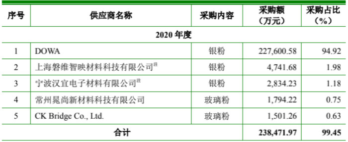 图片来源:聚合股份招股书